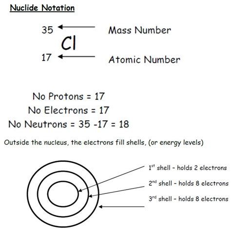 EP_4E N5 Nuclide Notation/ Isotopes & Ions – National 5 Chemistry ...