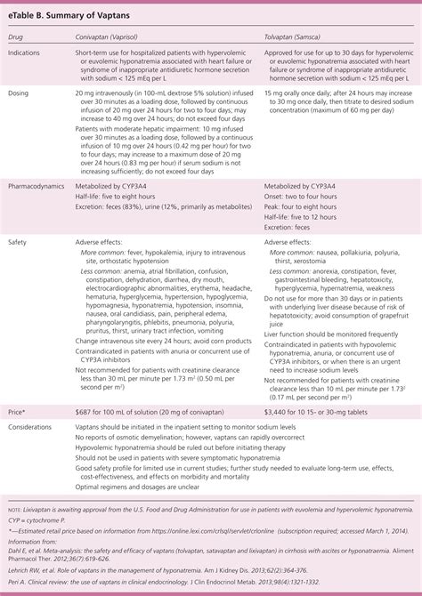 Diagnosis and Management of Sodium Disorders: Hyponatremia and ...