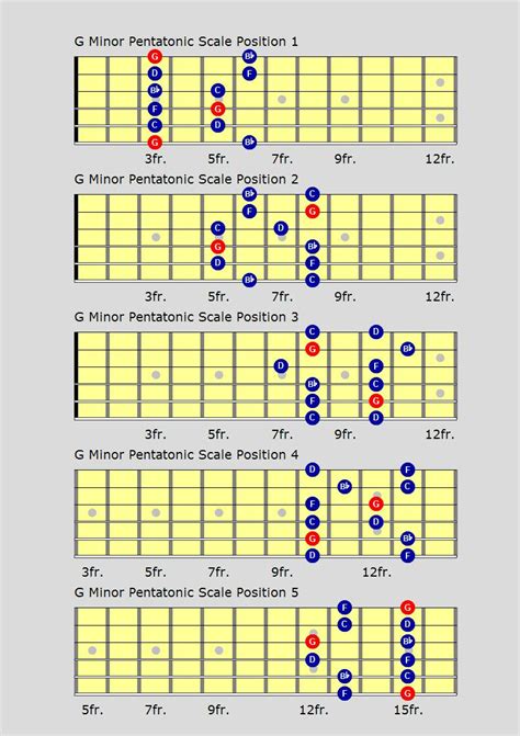 Guitar Hub | London Guitar Academy Guitar Lessons London