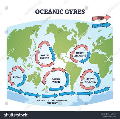 Ocean Currents Diagram For Kids