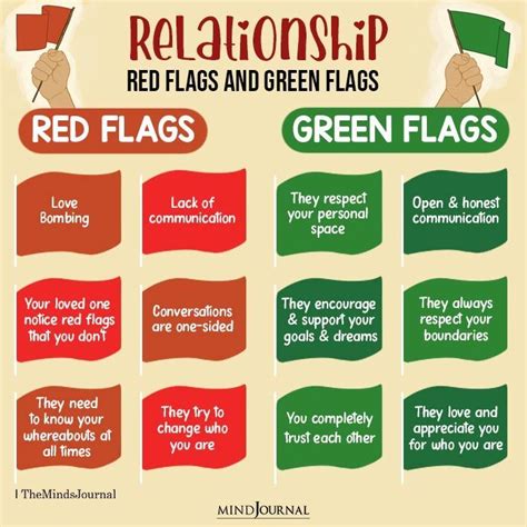 Positive Relationship Quotes, Relationship Red Flags, Relationship ...