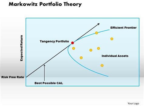 Markowitz Portfolio Theory Powerpoint Presentation Slide Template ...