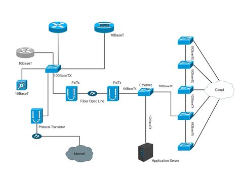 Free Editable Network Diagram Examples & Templates | EdrawMax