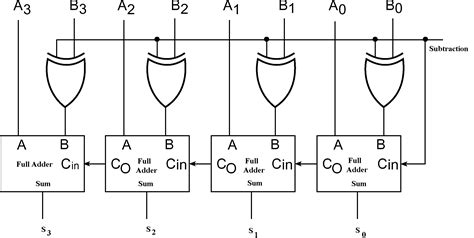 Binary Adder/Subtractor | Electronics Tutorial