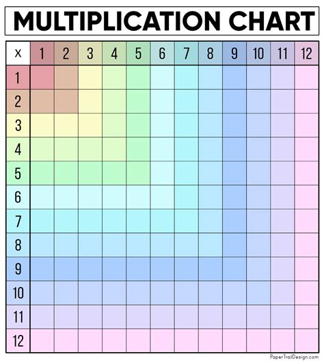 Times Table Blank Chart