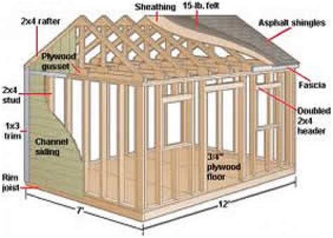 10x12 storage shed plans | Visual.ly