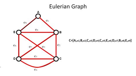 Grafo Euleriano | Eulerian Graph - YouTube