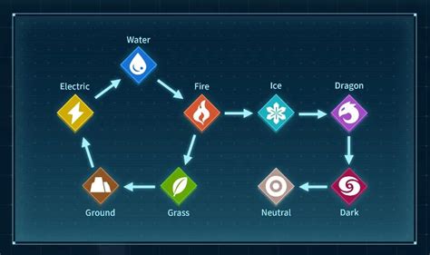 Palworld Type Chart: Pals' Strengths and Weaknesses - Palworld