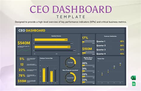 CEO Dashboard Template in Excel, Google Sheets - Download | Template.net