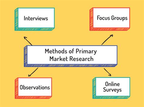 Conducting comprehensive market research for an SEO campaign | Smart ...