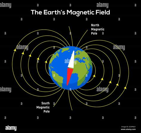 40 earth's magnetic field diagram - Wiring Diagram