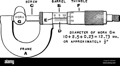 Micrometer Parts Identification