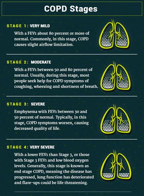 COPD Life Expectancy (Prognosis and Extending Your Life)