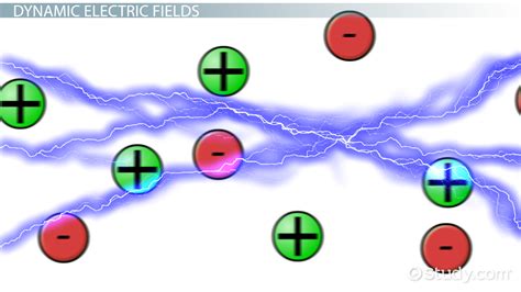 Electric Field Units | Definition & Examples - Lesson | Study.com