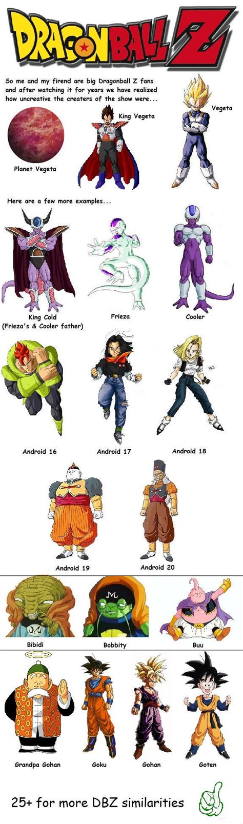 Dragon Ball Z Characters Names