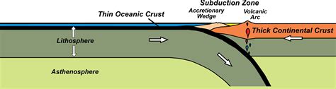 Collision Zone Diagram