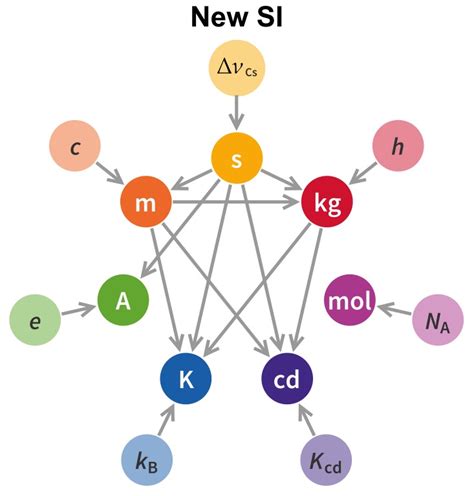 Could The Physical Constants Change? Possibly, But Probably Not ...