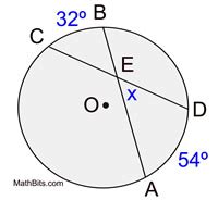 Condensed List of All Formulas in Circles - MathBitsNotebook(Geo)