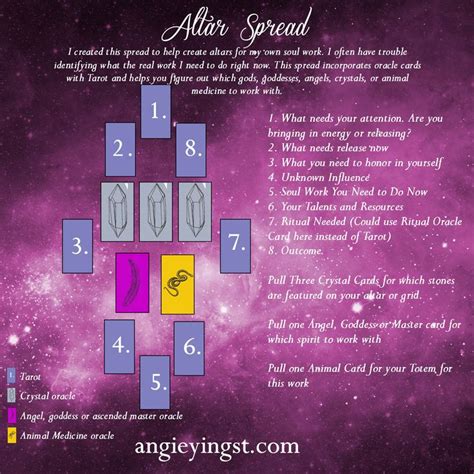 Pin on Tarot Spreads