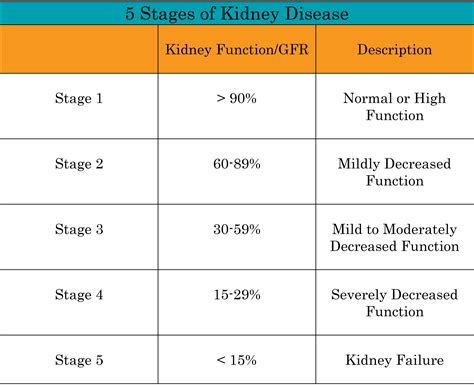 End-Stage Kidney Disease - NephCure