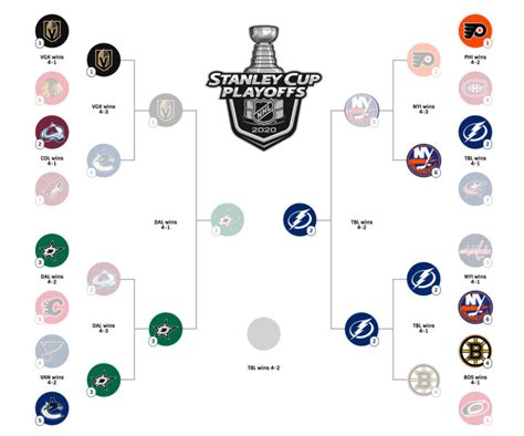 How many NHL teams make the playoffs? - Gaimday