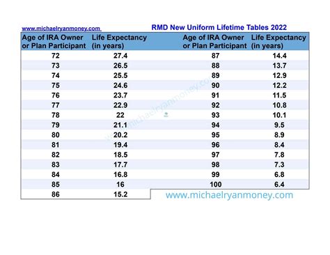 Rmd Table 2025 Inherited Ira - Penelope Gibson