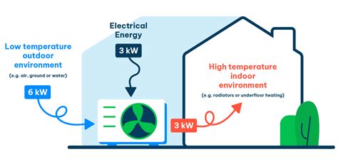 Heat Pump Efficiency | Key Information (2024)