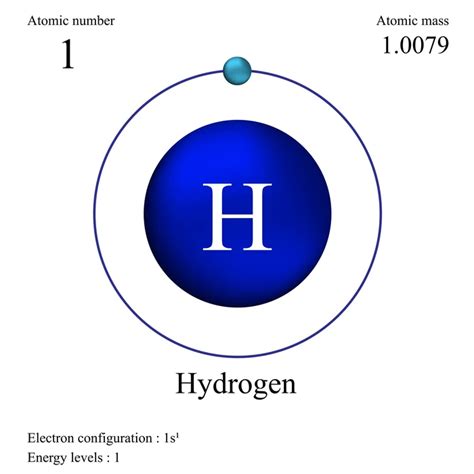 Electron Configuration - Rules, Example and Diagram - 88Guru