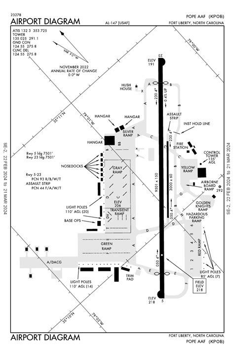 KPOB/Pope AFB General Airport Information