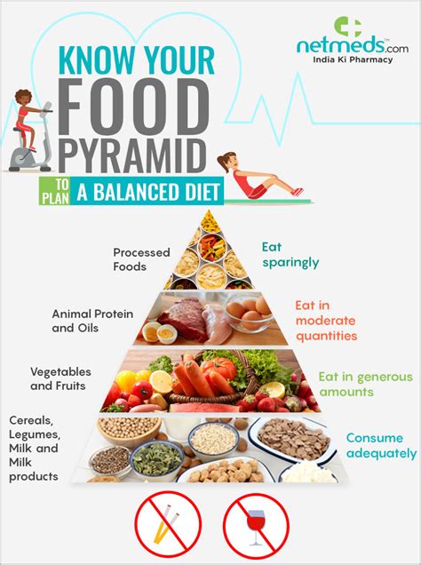 Healthy Eating Food Pyramid: A Guide To Better Health - Infographic