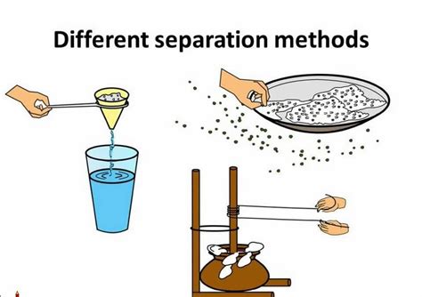 Standard Separation Techniques | Passnownow