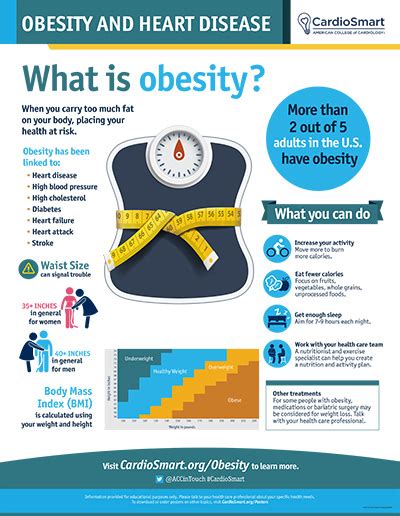 Obesity and Heart Disease – Infographic | CardioSmart – American ...