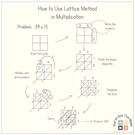 Lattice Multiplication Template Free PDF To Practice Lattice Method ...