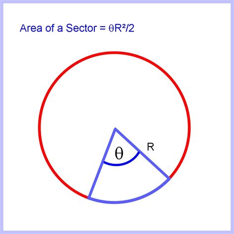 Sector Area Of A Circle