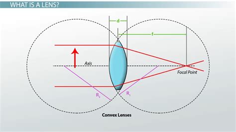 Thick Lens Equation Calculator - Tessshebaylo