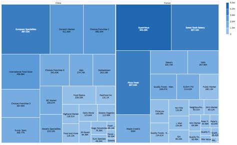 Treemap Chart | SAP Fiori for Web Design Guidelines