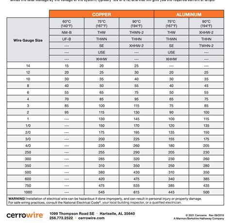 Wire Size Chart Metric