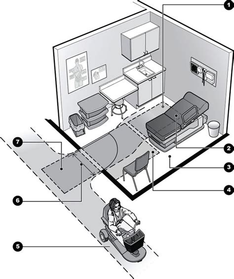 Ob Gyn Exam Room Layout