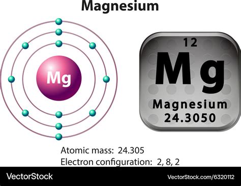 Symbol and electron diagram for magnesium Vector Image