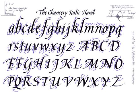 Learn Calligraphy - Bluestem Library - LibGuides at Omaha Public Schools