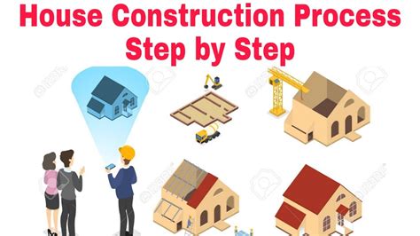 House construction Process Step by step - YouTube