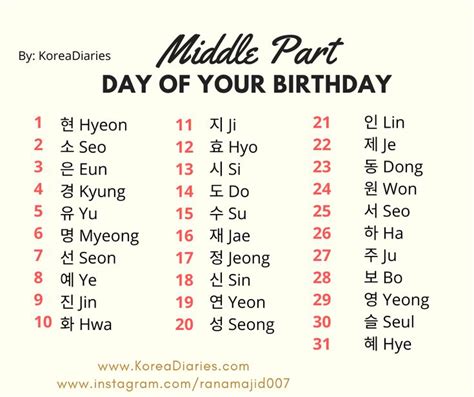 What Is Your Korean Name? Find Your Korean Name Now - Korea Diaries ...