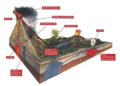 Geografía. 2º de Bachillerato.: El relieve volcánico