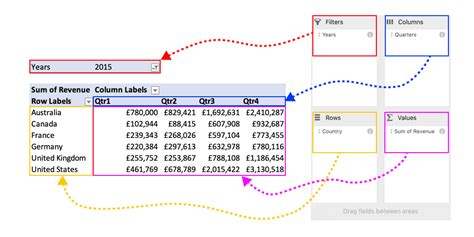 Pivot Tables Excel For Dummies – Two Birds Home