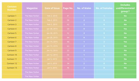 Pretty Tables, Happy Excel Sheets – Excelsior by Asis Panda – Medium