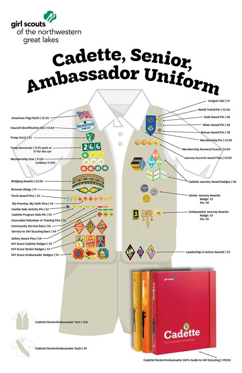 Cadette/Senior/Ambassador Uniform Guide | GSNWGL Price Sheet | Girl ...