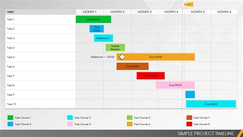 Project Timeline Powerpoint Template Project Planning Within Project ...