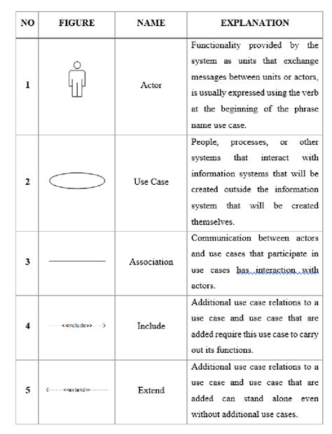 Use Case Diagram Symbols | Download Scientific Diagram