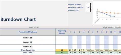 Burn Down Chart Templates | 11+ Free Word, Excel & PDF Formats