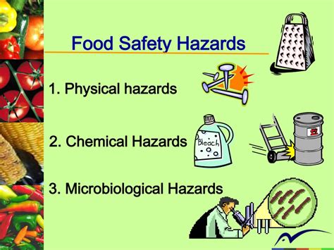 FOOD HAZARDS - IHMNOTESSITE